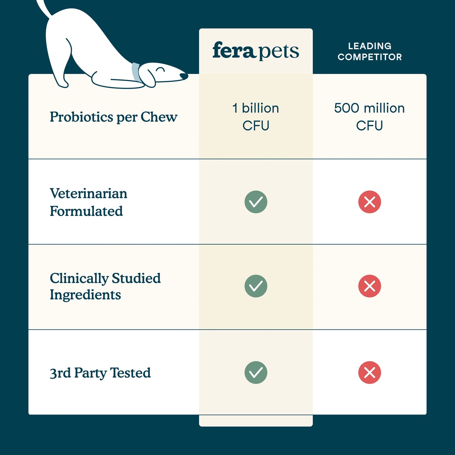 Fera Pets – Multivitamin – Soft Chews for Dogs – 90ct