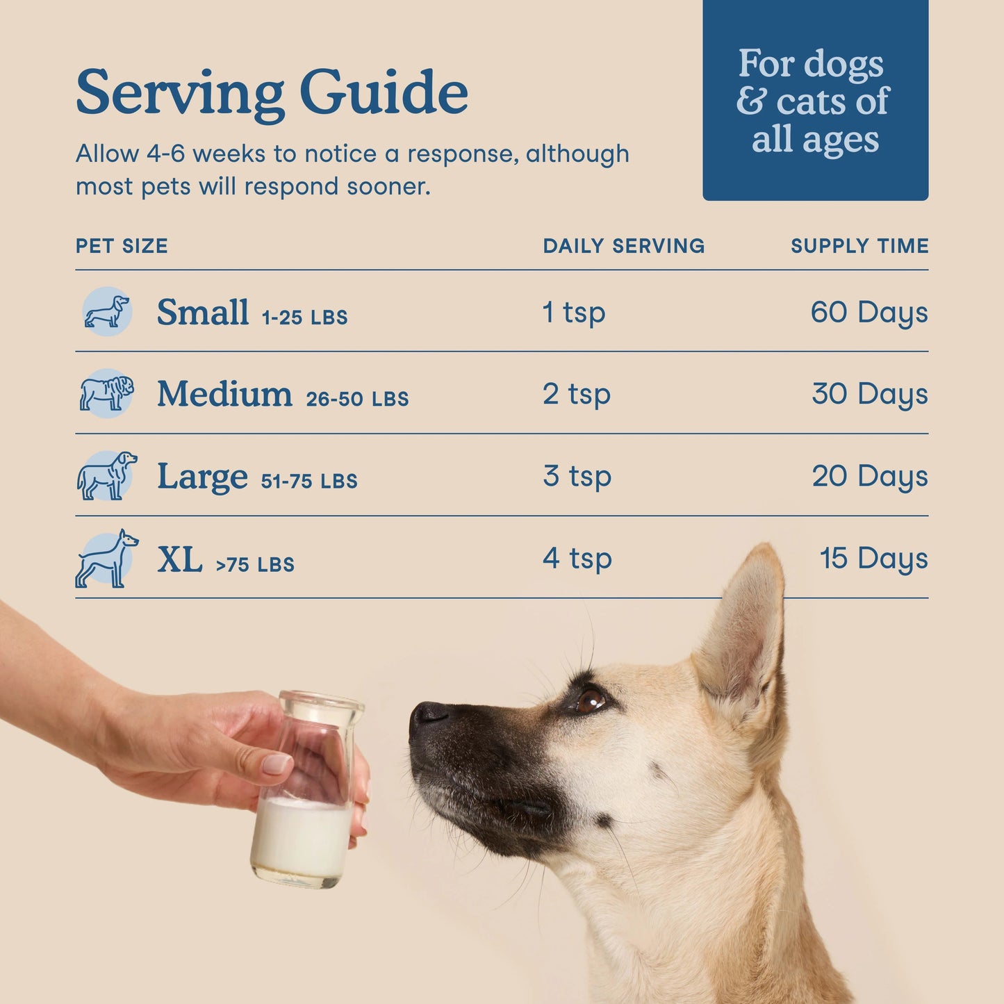 Fera Pets – Goat Milk Topper – Multivitamin Powder – 60 Servings