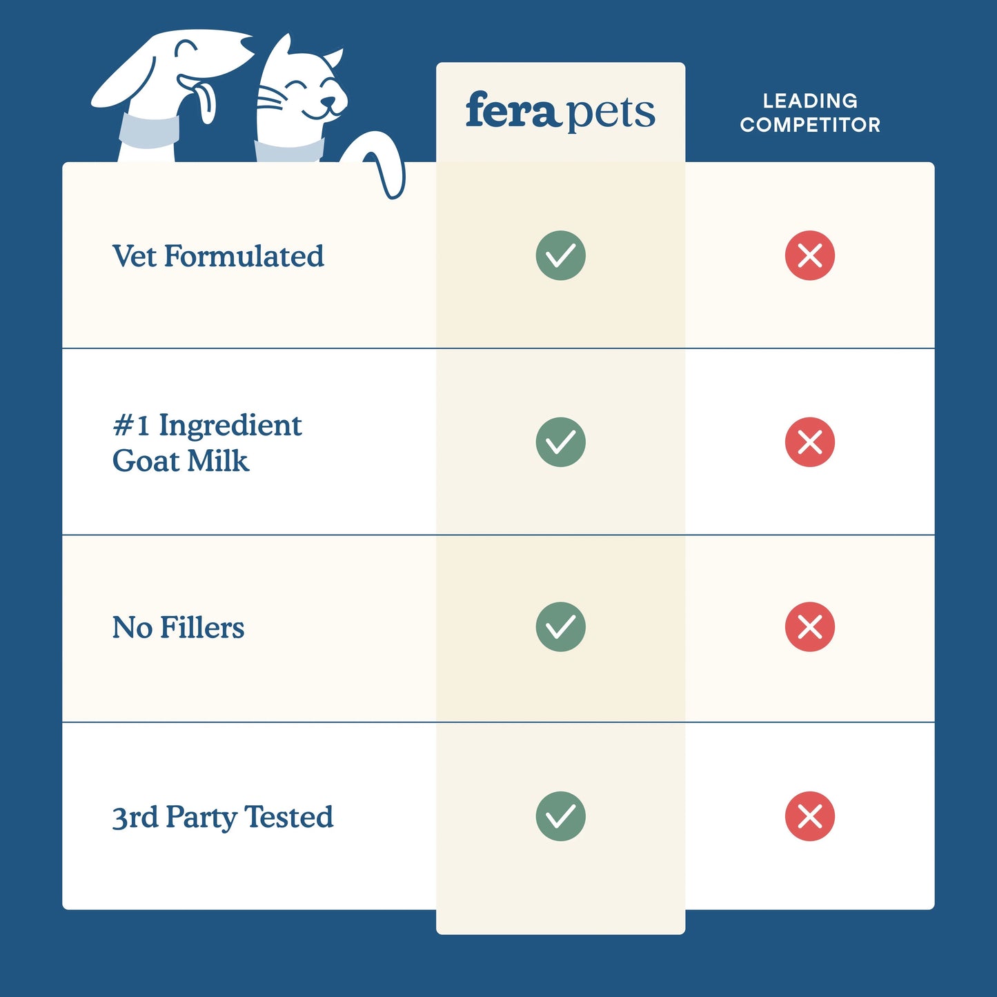 Fera Pets – Goat Milk Topper – Multivitamin Powder – 60 Servings