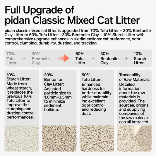 Pidan Cat Litter Tofu 60%, Bentonite Clay 30%, Starch 10% 2.4kg
