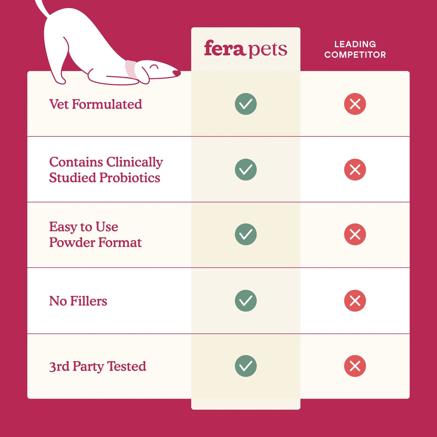 Fera Pets – Kidney Support for Dogs – 60 scoops (60g)
