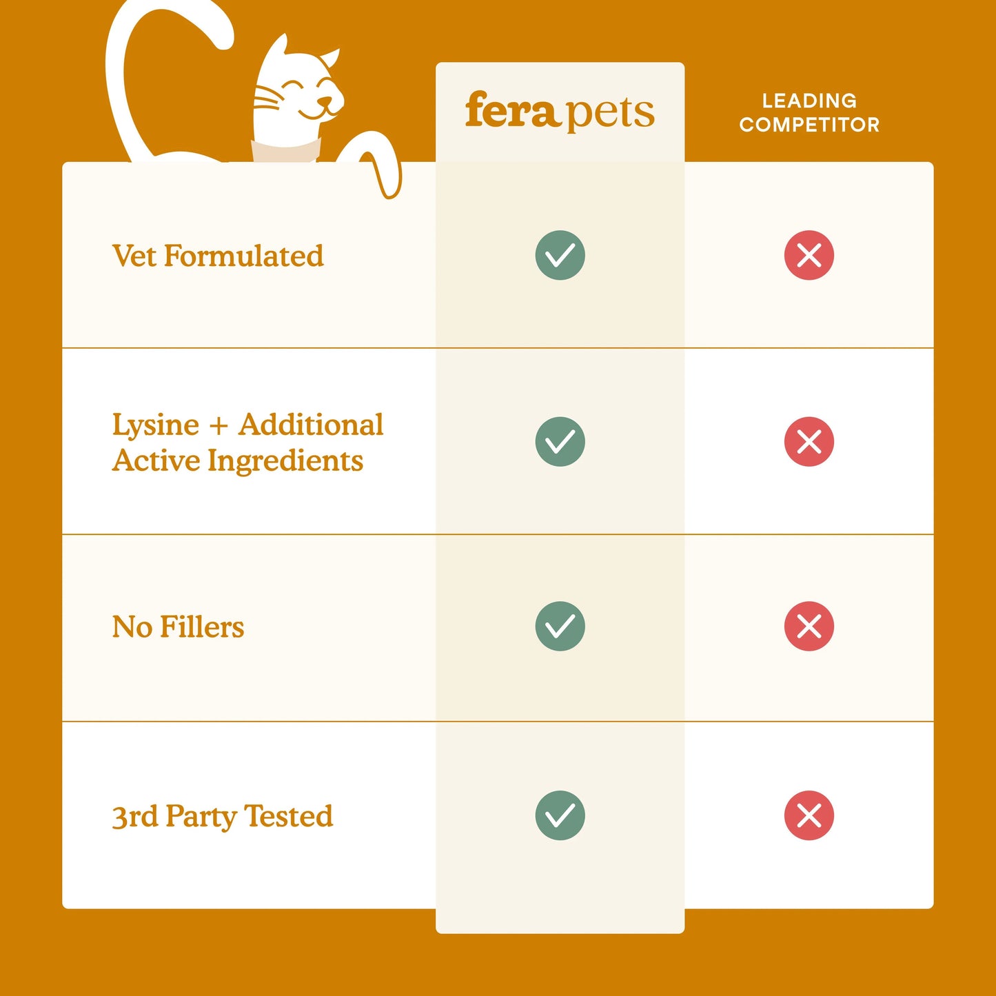 Fera Pets – L-Lysine for Cats – 60g