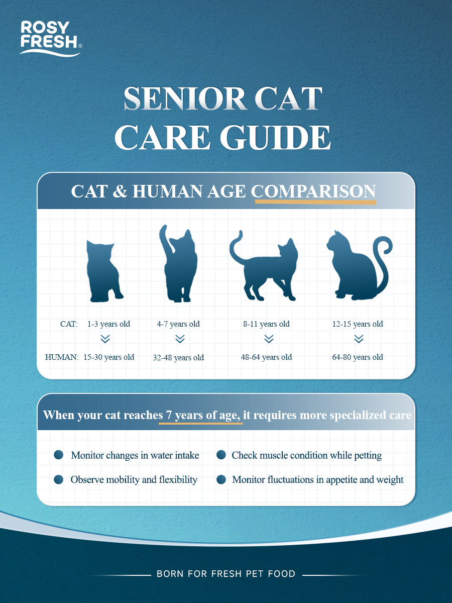 Rosy Fresh Baked Cat Dry Food Senior Chicken & Duck