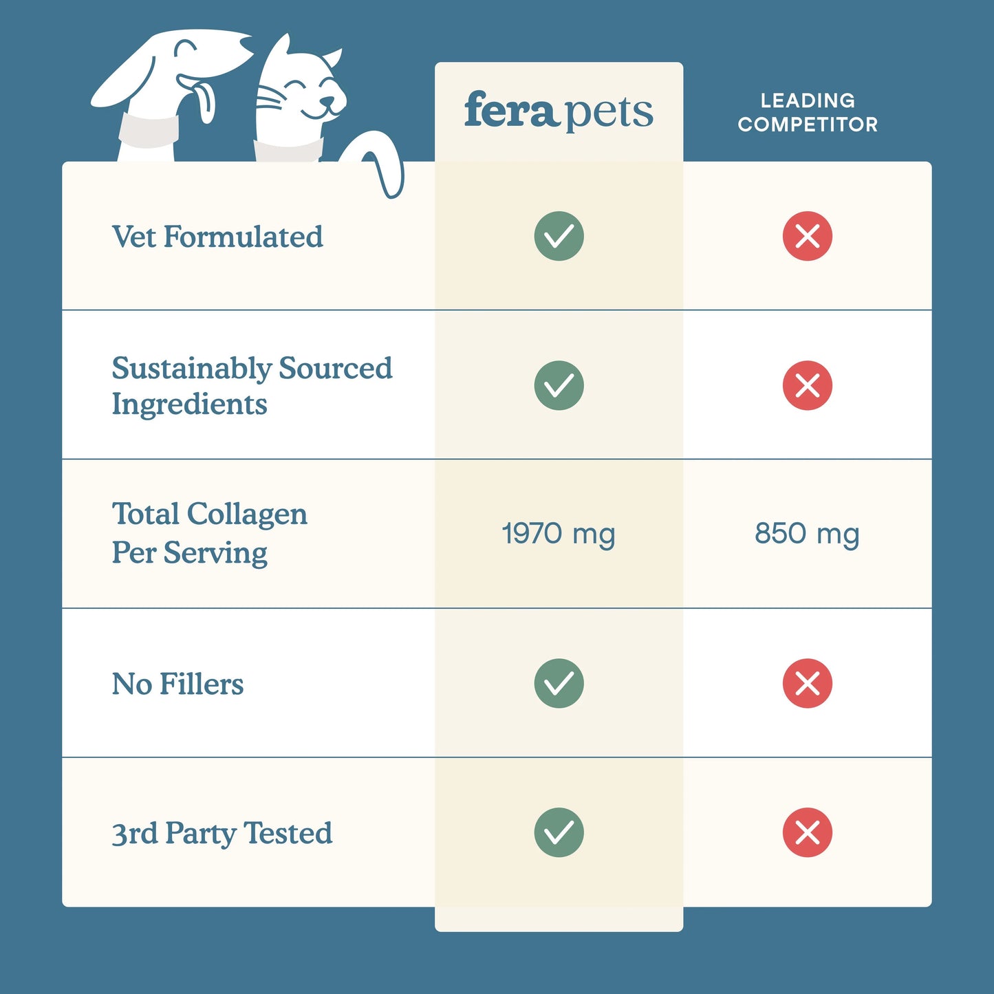 Fera Pets – Collagen Plus for Dogs & Cats – 120g