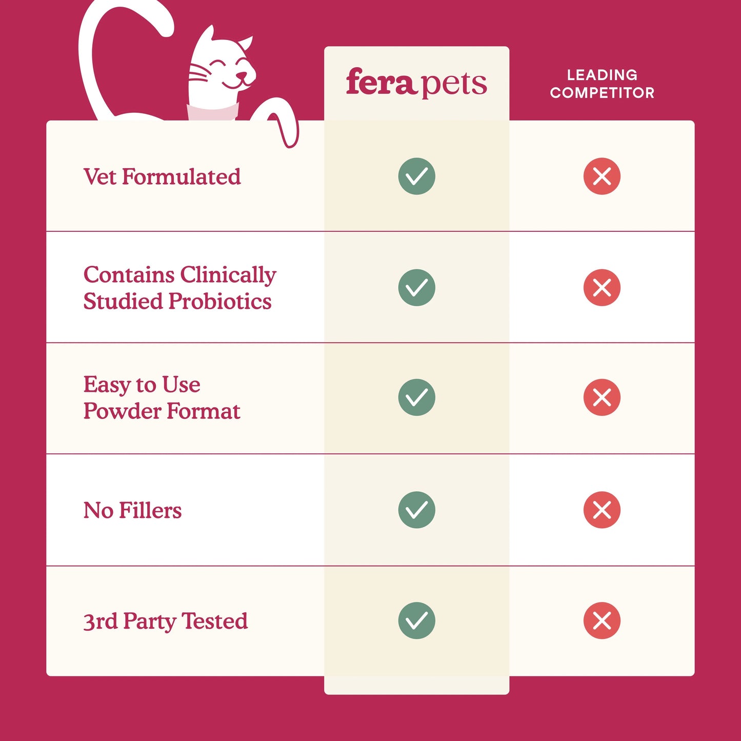 Fera Pets – Kidney Support for Cats – 60 scoops (60g)