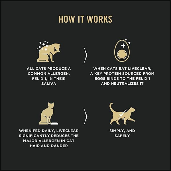 PP Live Clear Chicken & Rice 3.18KG | Cat