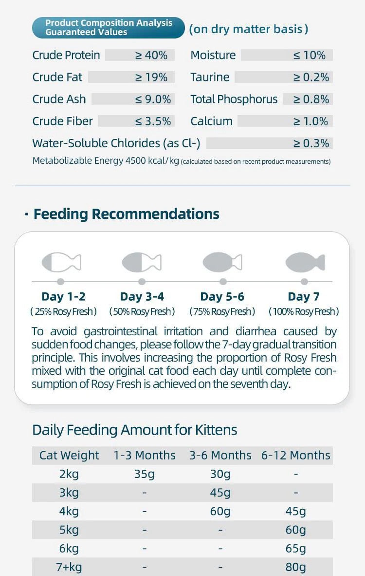 Rosy Fresh Baked Cat Food Fish 2kg