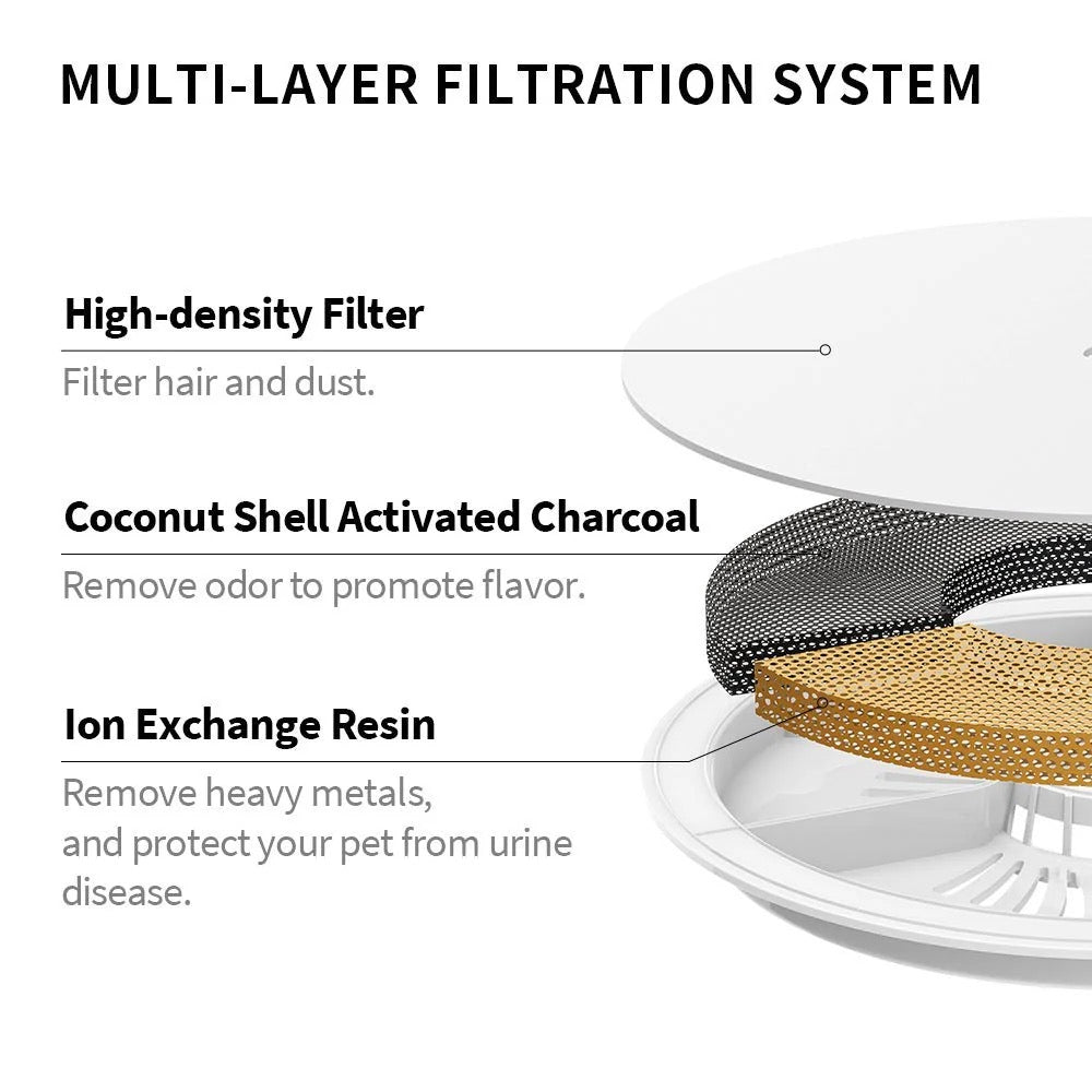 PETKIT Filter Unit 3.0