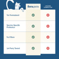 Load image into Gallery viewer, Fera Pets – Wellness Blend for Cats – 60g
