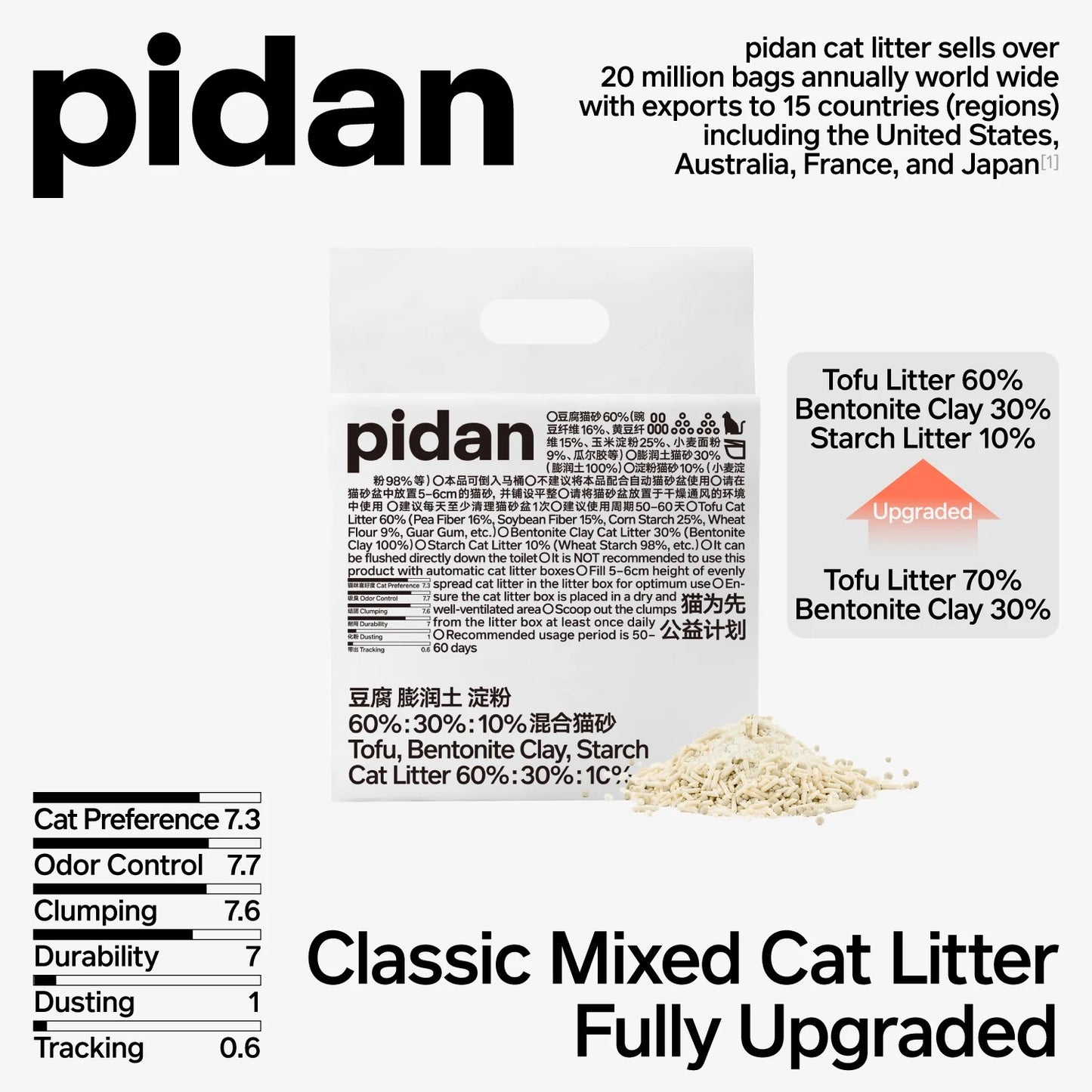 Pidan Cat Litter Tofu 60%, Bentonite Clay 30%, Starch 10% 2.4kg