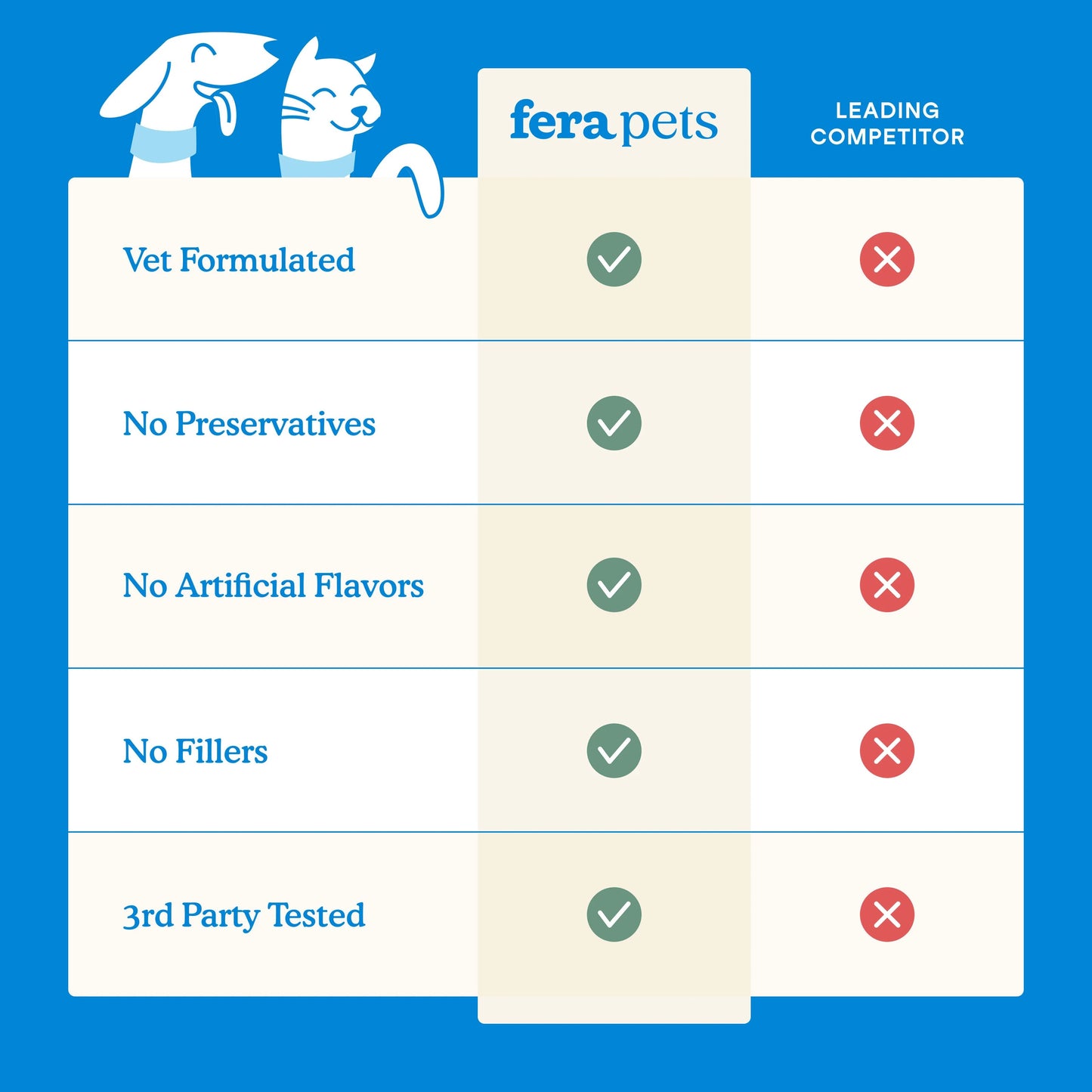 Fera Pets – Dental Support for Dogs & Cats – 60g
