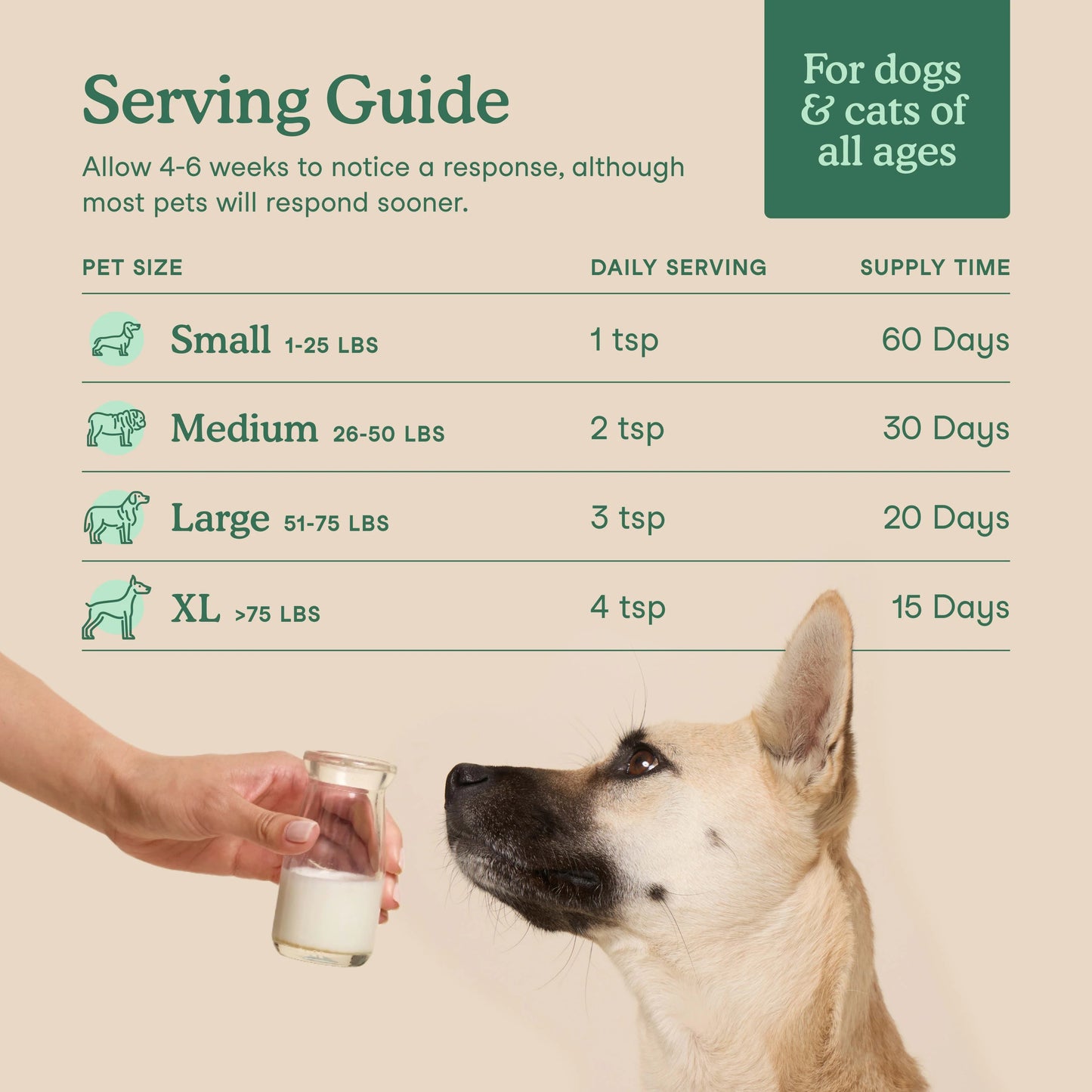 Fera Pets – Hip + Joint Goat Milk - For Cats + Dogs - 180g