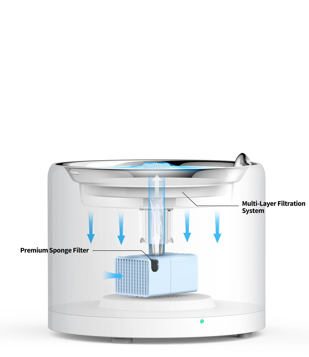 PETKIT EverSweet 3 Pro (UVC) Pet Water Fountain (Wireless Pump)