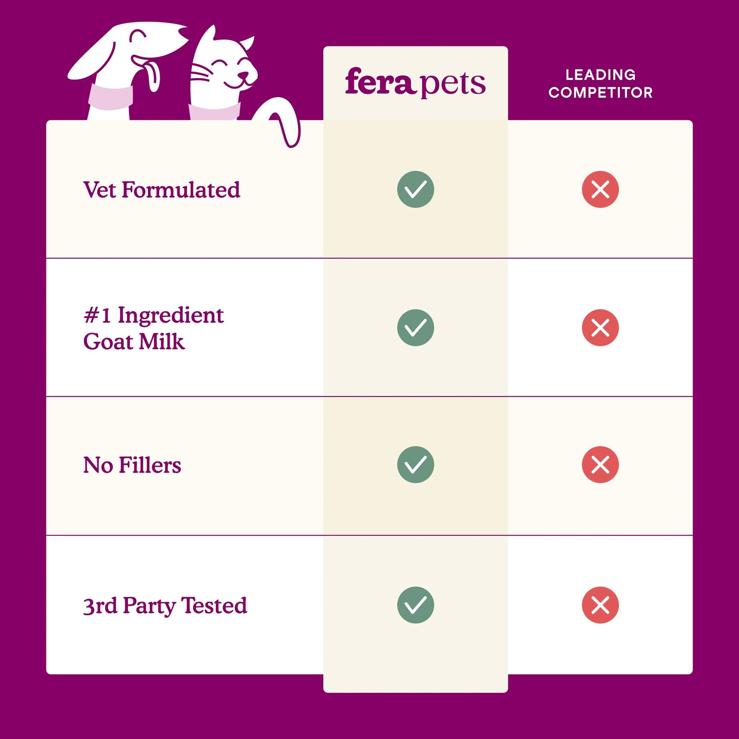 Fera Pets – Calm Goat Milk - For Cats + Dogs - 180g