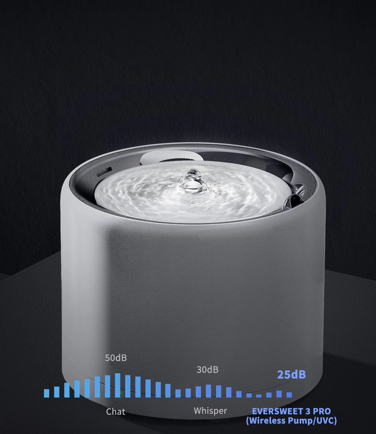 PETKIT EverSweet 3 Pro (UVC) Pet Water Fountain (Wireless Pump)