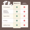Load image into Gallery viewer, Fera Pets – Liver Support for Dogs & Cats, Powder – 60 Servings
