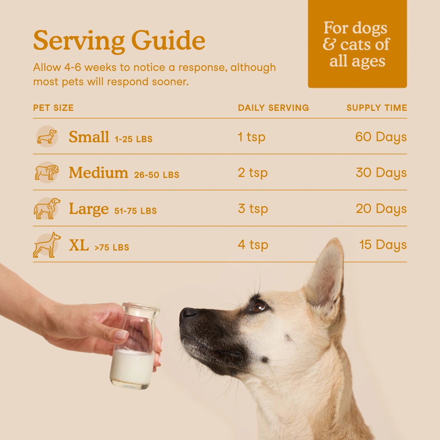 Fera Pets – Immune Goat Milk - For Cats + Dogs - 180g