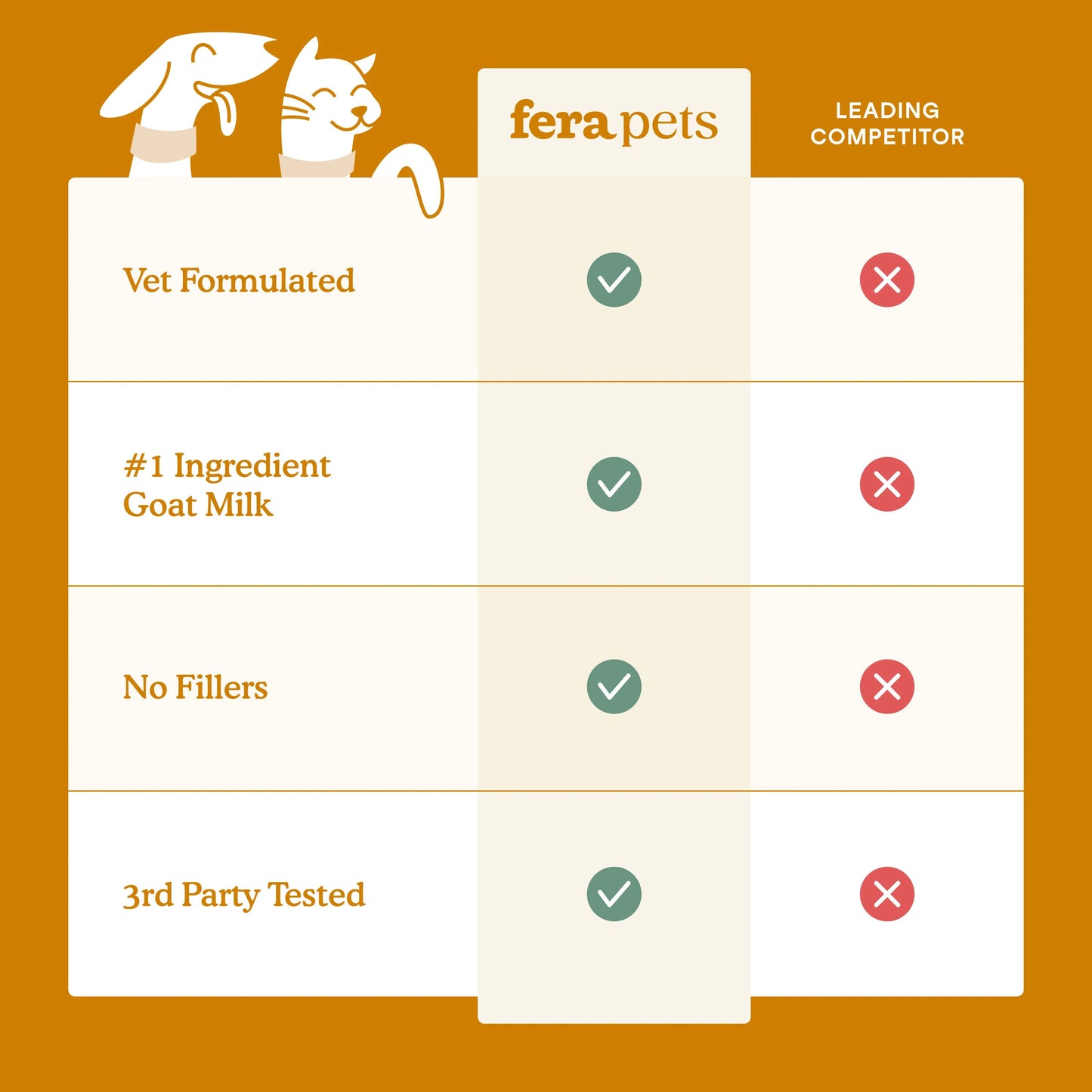 Fera Pets – Immune Goat Milk - For Cats + Dogs - 180g