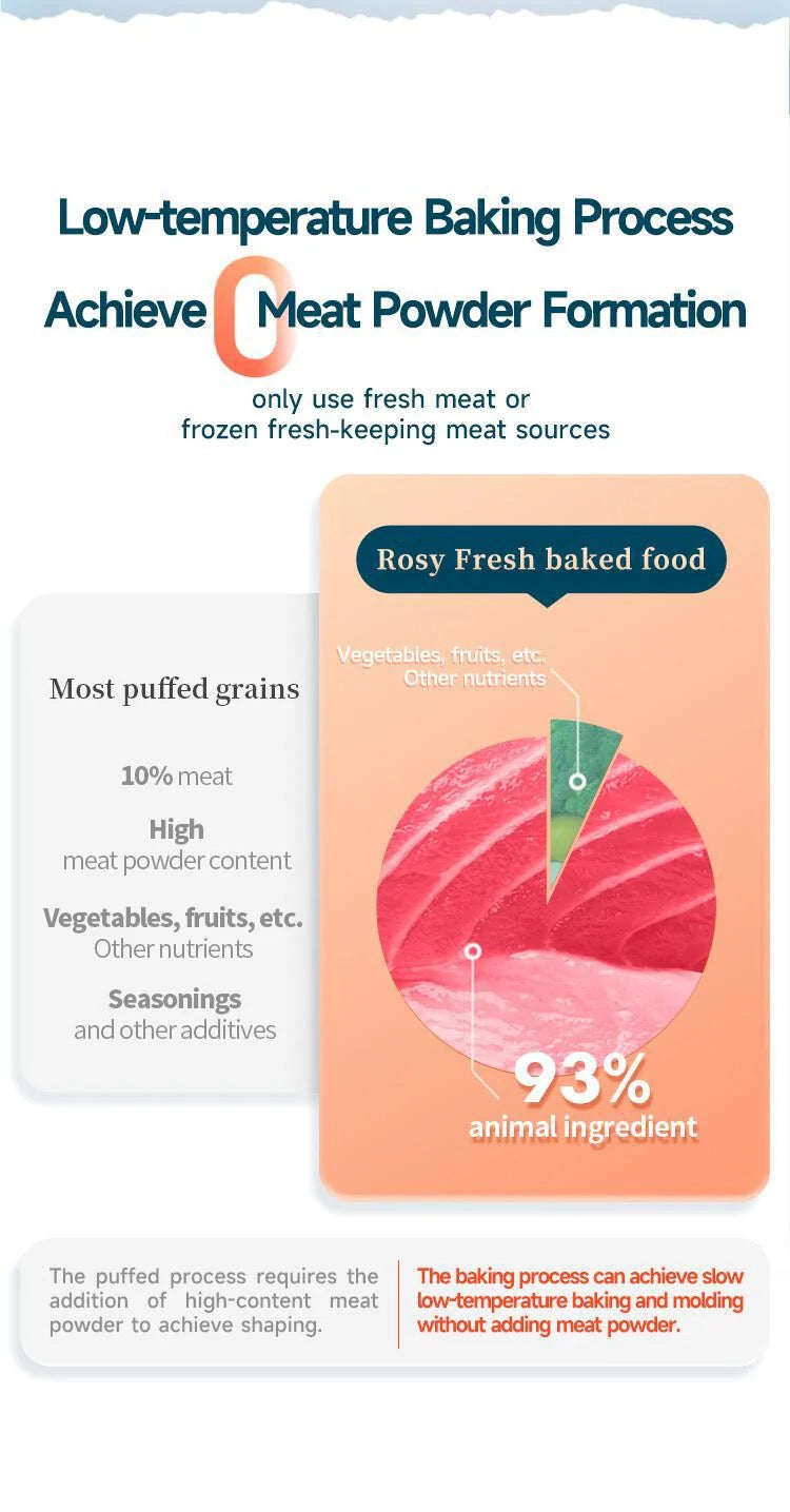 Rosy Fresh Baked Cat Food Rabbit 2kg