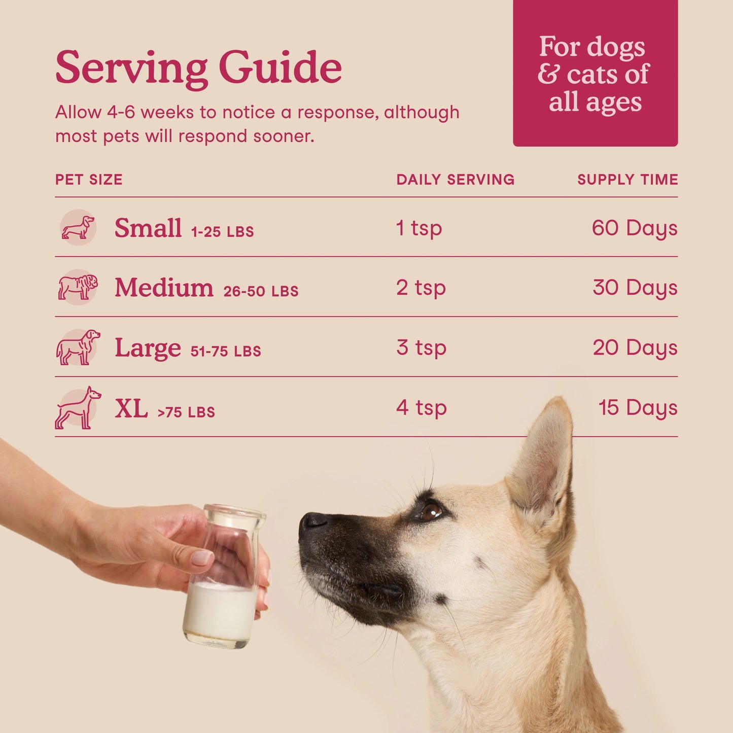 Fera Pets – Skin + Coat Goat Milk Topper - For Cats + Dogs - 180g