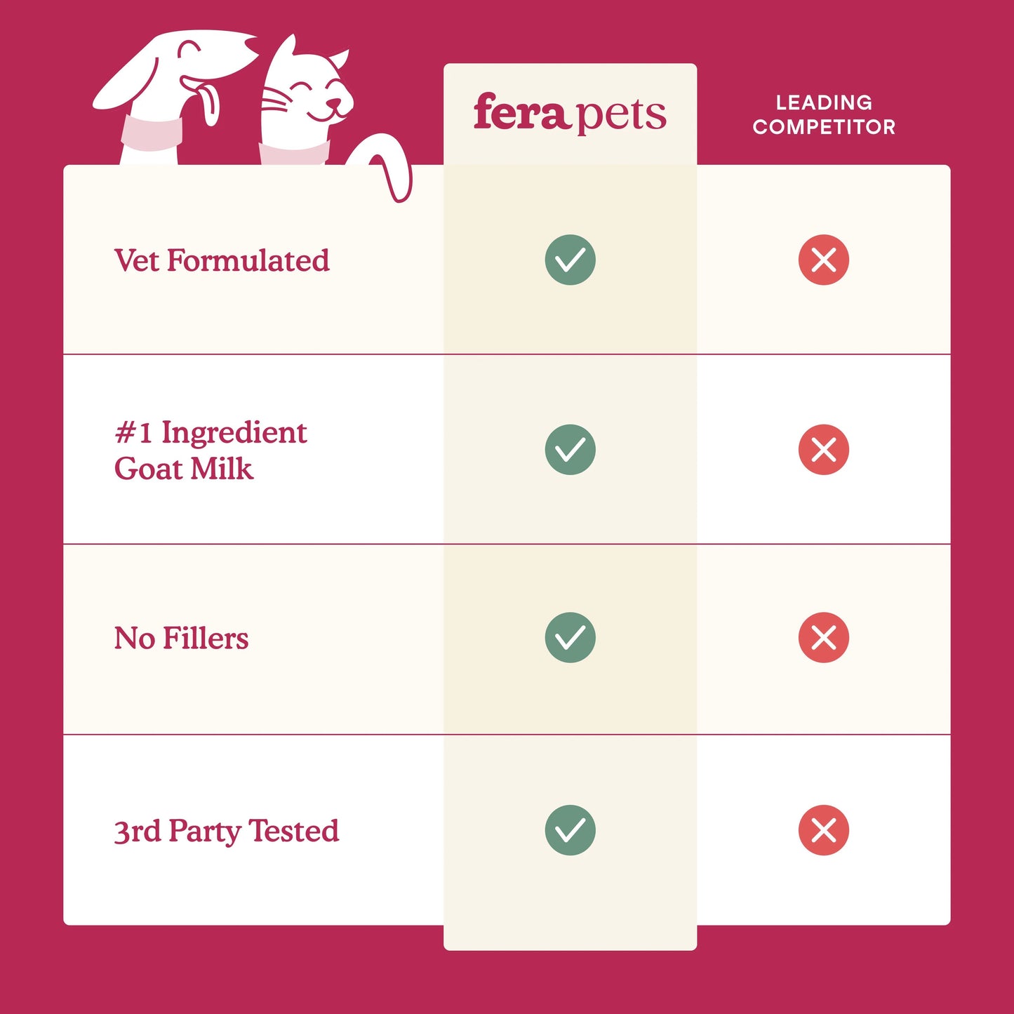Fera Pets – Skin + Coat Goat Milk Topper - For Cats + Dogs - 180g