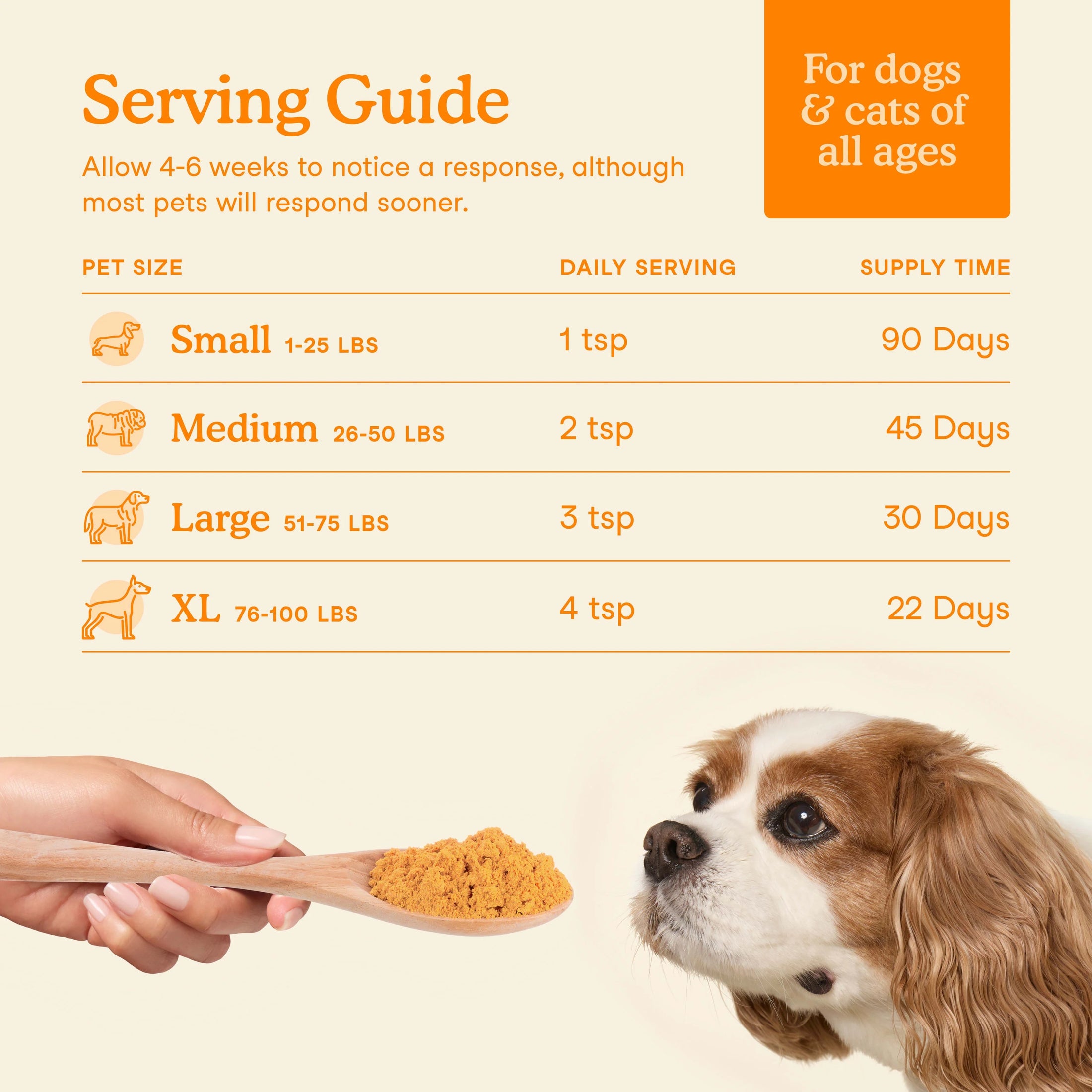 Fera Pets – Organic Pumpkin Plus for Gut Support for Dogs & Cats, Powder – 90 Servings
