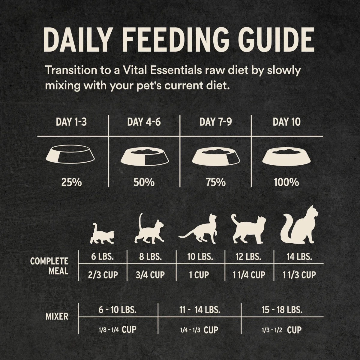 Vital Essentials Salmon & Tuna Entree Micro Nibs 12OZ | Cat