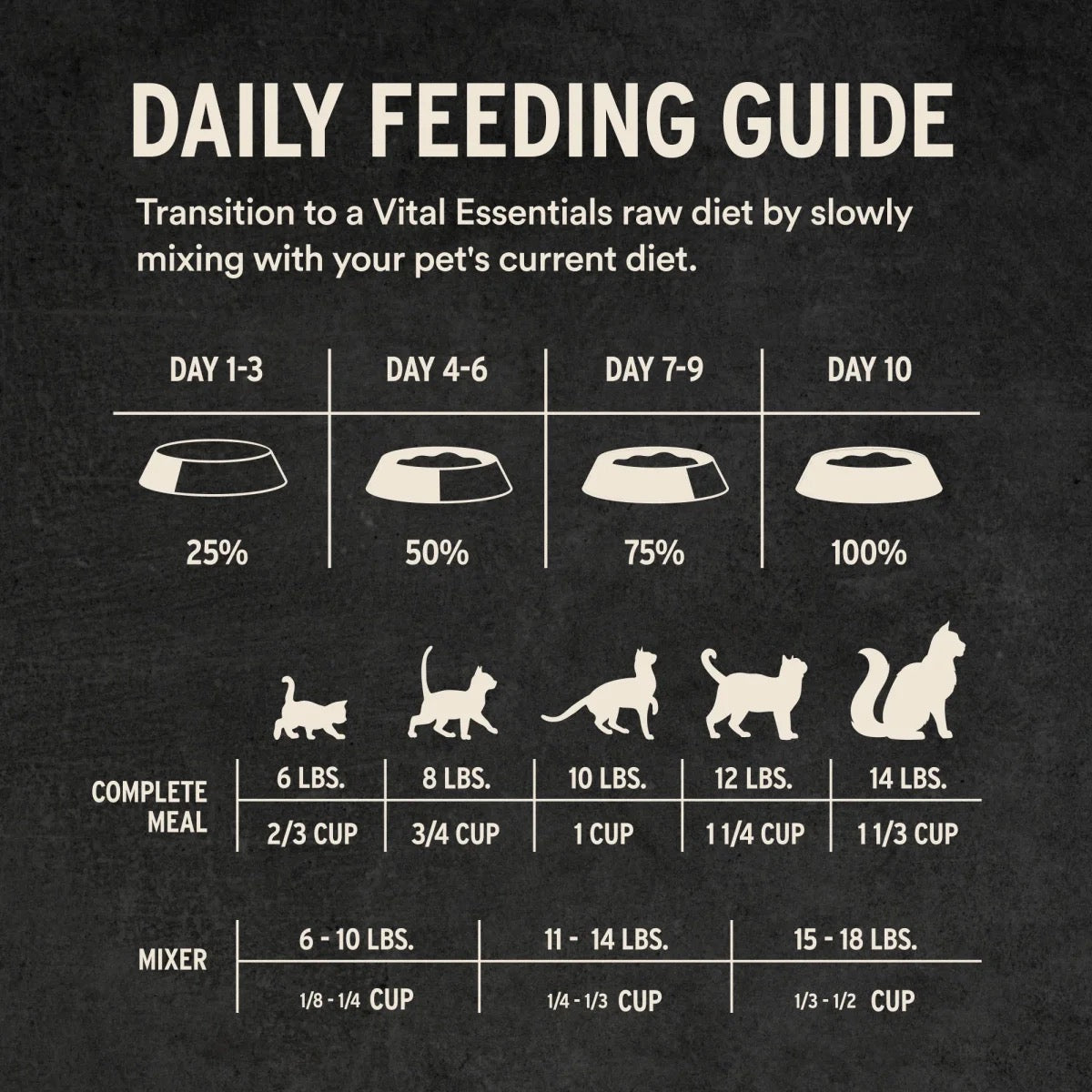 Vital Essentials Turkey & Duck Entree Micro Nibs 12OZ | Cat
