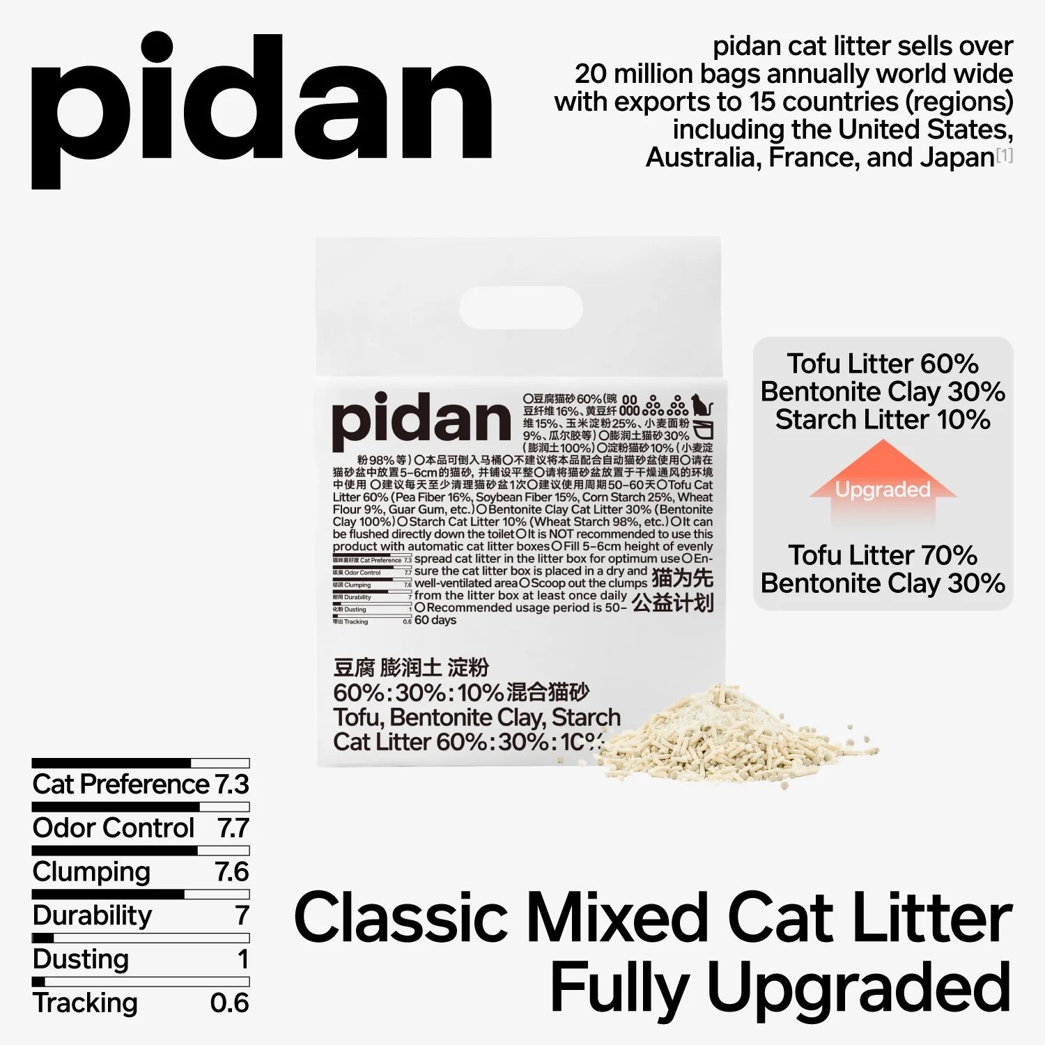 Pidan Tofu Mix Cat Litter 2.4kg (single-pack)